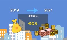 一汽财务公司上半年实现营收32.82亿元 实现净利9.86亿元