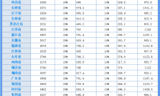 养老星球| 社保基金会发布14个招聘岗位，支持养老设施纳入REITs发行范围
