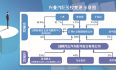 曲线登陆A股 汇源回归