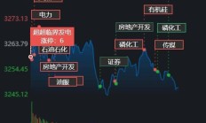 行业ETF风向标丨煤炭延续反弹势头，煤炭ETF半日成交约1.2亿元