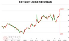 金发科技为辽宁金发提供担保5亿元，后者前三季亏损10.6亿元