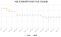 长端利率呈上行走势，债市或进入冷静期，波动仍在增加