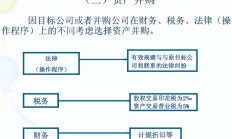 并购重组市场活跃 催动投行业务重心转移