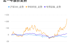 业绩披露不准确 华依科技及其责任人被警示