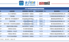 单季度暴增逾70亿份，部分债券基金去年四季度规模大涨