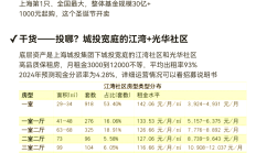 个人养老金基金首次突破百亿元；险资加码公募REITs丨天赐良基