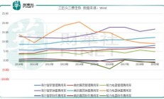 美的集团香港上市 “A+H”股扩容