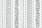 A股年报披露收官 近七成公司拟现金分红
