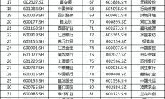 A股年报披露收官 近七成公司拟现金分红