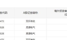 上市公司半年报渐次披露 全球主权基金A股投资版图曝光