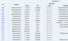 最新基金代销百强榜出炉；红塔红土基金总经理迎新
