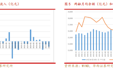 新规火速落地 证监会力推“长钱长投”