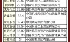 东方盛虹等多家上市公司近期获重要股东增持