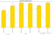 净利连亏 亚光科技欲“甩包袱”