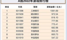 44家A股公司拟中期派现超720亿元