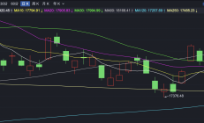 港股小幅高开 科网股普遍走强