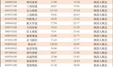 已有超300家A股公司披露半年报 龙头企业表现亮眼