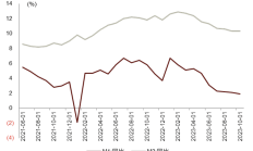 券商积极配置公募REITs 机构投资者有待进一步丰富
