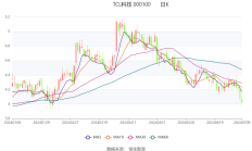 华电财务公司2024年实现营收11.99亿元 税后净利6.21亿元