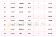 5月外资增持境内股票较上月进一步增加