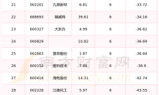 5月外资增持境内股票较上月进一步增加
