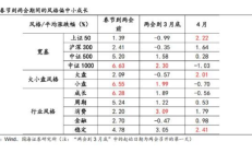 上周含权类FOF净值普遍回撤，市场风险已释放，继续关注春季行情