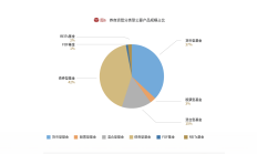 15家上市券商资管业务手续费净收入同比增长