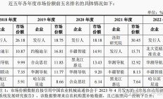盯上智慧农业领域 永安行拟购联适技术