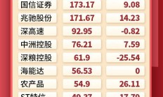 9家银行系险企去年合计实现净利润逾117亿元