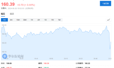 【美股盘前】三大期指涨跌不一；承诺加速推出经济型新车，特斯拉涨超12%；英伟达供应商维谛技术涨近15%；美国司法部寻求判处赵长鹏三年监禁