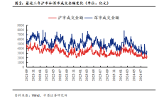 A股继续震荡调整 消费、半导体异军突起