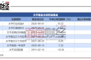 太平基金曹琦：深入学习贯彻党的二十届三中全会精神，积极践行金融工作的政治性和人民性