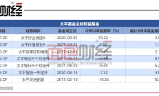 太平基金曹琦：深入学习贯彻党的二十届三中全会精神，积极践行金融工作的政治性和人民性