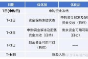 试点股票新证券代码即将启用 北交所迎来“920”时代