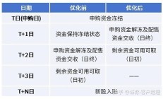 试点股票新证券代码即将启用 北交所迎来“920”时代
