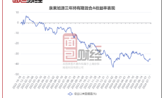 ETF规模速报 | 港股通科技30ETF净流入逾10亿元，沪深300ETF净流出逾13亿元