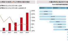 上半年ETF成绩出炉：港股通创新药ETF大涨59.31%夺冠，东南亚科技、煤炭、光伏等ETF跌幅居前
