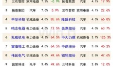 腾讯控股成基金头号重仓股；公募一季度盈利榜单出炉丨天赐良基