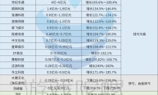 业绩刚实现扭亏，天士力控股股东筹划股权转让