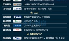 科创民企指数、科创民企策略指数今日发布