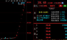 量能略微萎缩，但并购重组概念嗨了！哪些主线最具潜力？