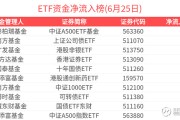 四只信用债ETF跻身“百亿俱乐部”；部分港股通基金I类份额限购