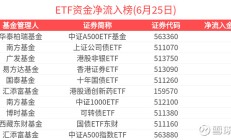 四只信用债ETF跻身“百亿俱乐部”；部分港股通基金I类份额限购