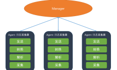 程序化交易新规正式实施 相关机构策略研发重心转向中低频