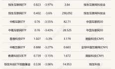 ETF今日收评 | 游戏、航空航天相关ETF涨超5%，亚太精选ETF跌超2%