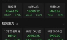 【美股盘前】三大期指齐涨；明星科技股走高；百胜中国涨超8%；谷歌表示将对美国法院反垄断判决提起上诉；索尼据悉决定退出派拉蒙全球的收购战