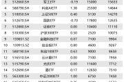 多只跨境ETF溢价明显；年内41只发起式基金清盘丨天赐良基早参