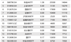 多只跨境ETF溢价明显；年内41只发起式基金清盘丨天赐良基早参