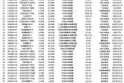 多只创新指数基金发行在即！年内新成立基金规模已超4000亿份