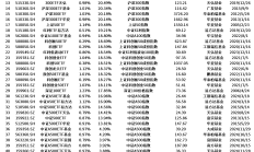 多只创新指数基金发行在即！年内新成立基金规模已超4000亿份